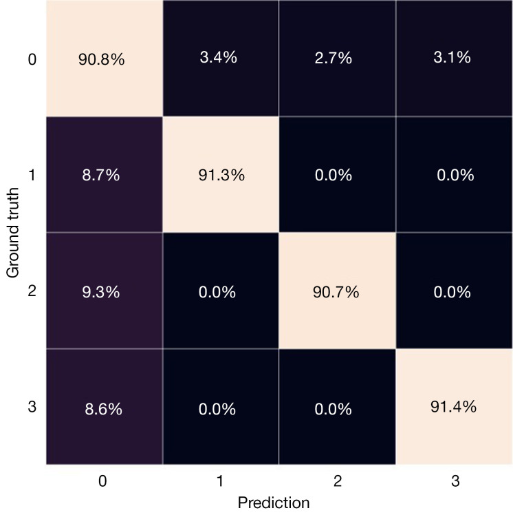 Figure 18