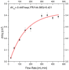 Fig. 13