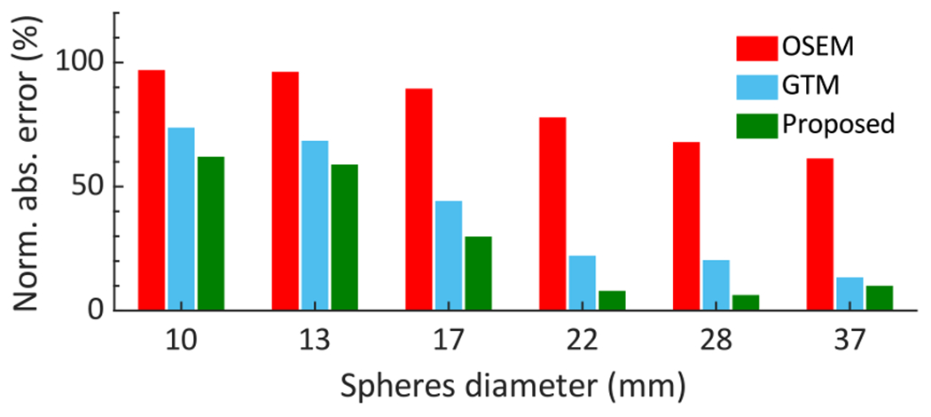 Fig. 11.