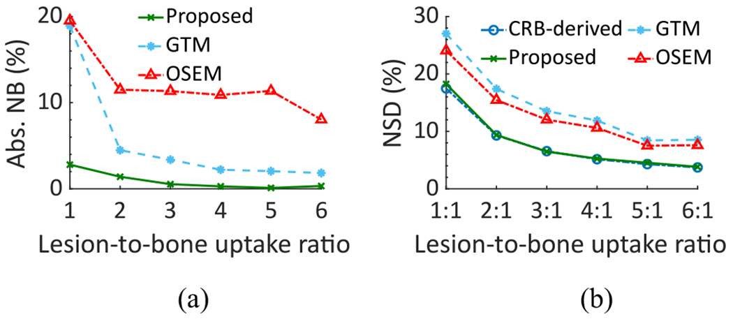 Fig. 9.