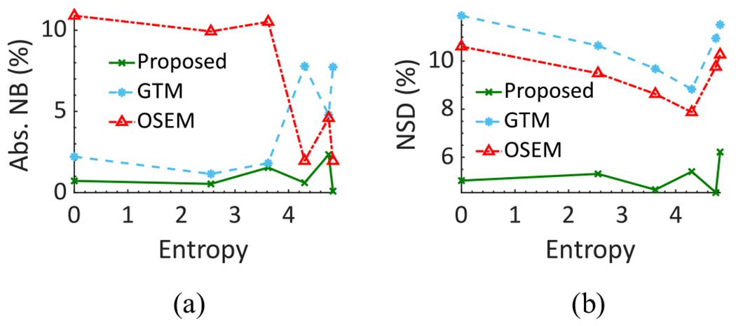 Fig. 10.