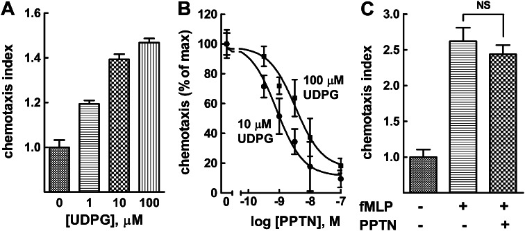 Fig. 8.