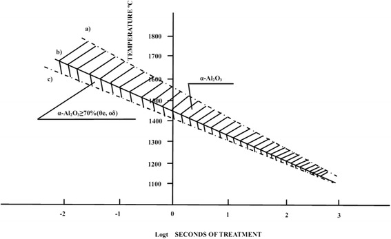 Fig. 13