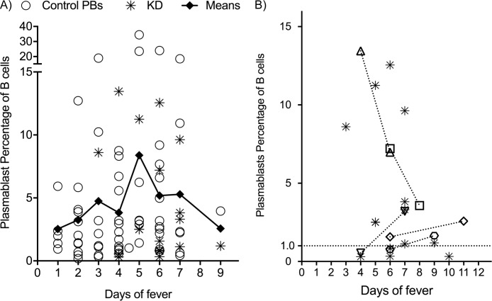 Fig 4