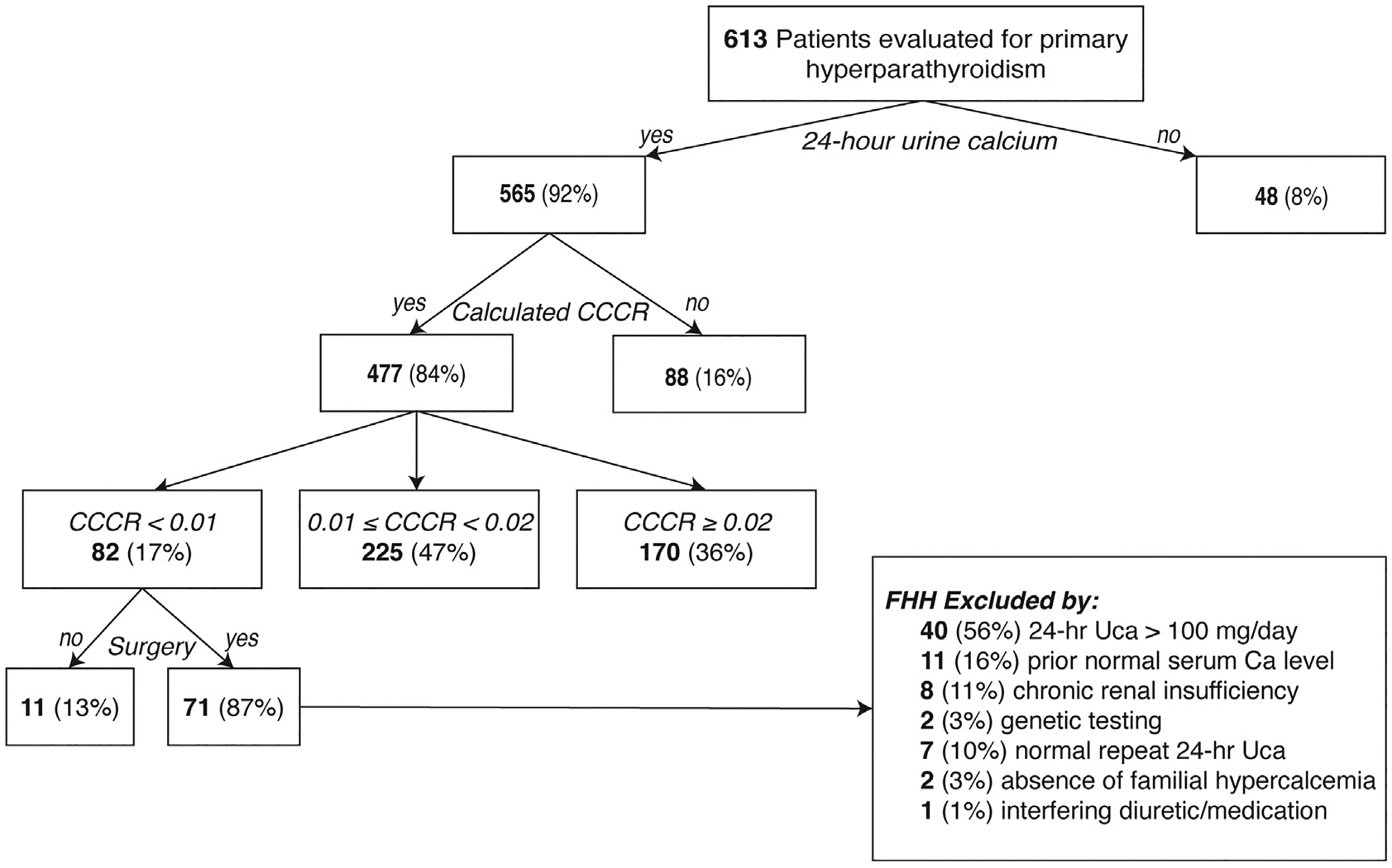 Fig 2.