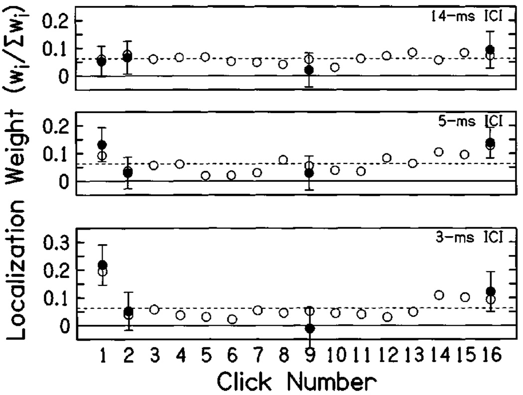 FIG. 8