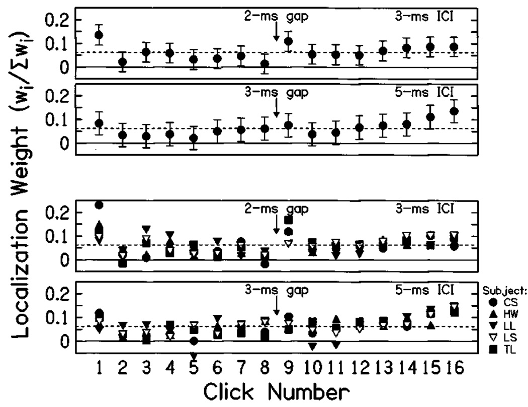 FIG. 7