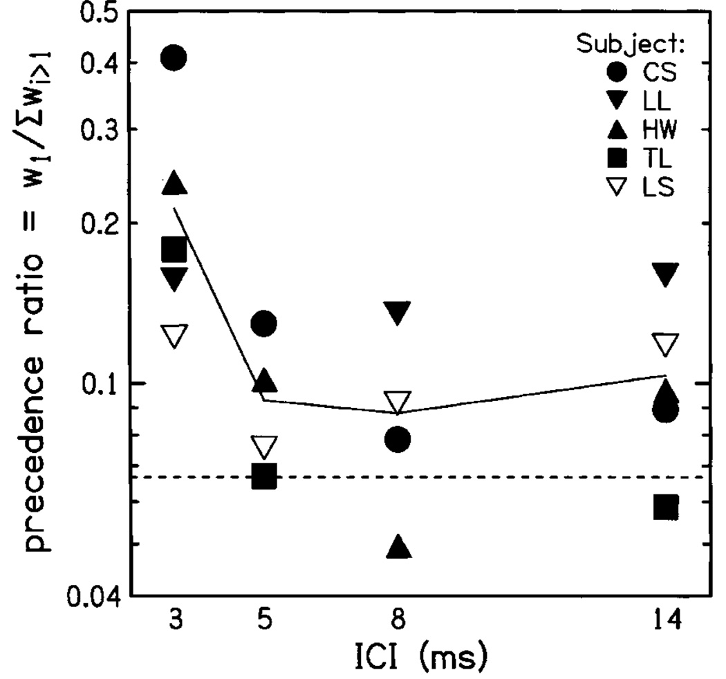 FIG. 6