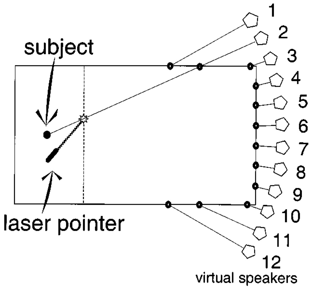 FIG. 1