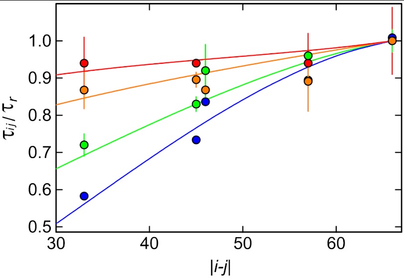 Fig. 3.