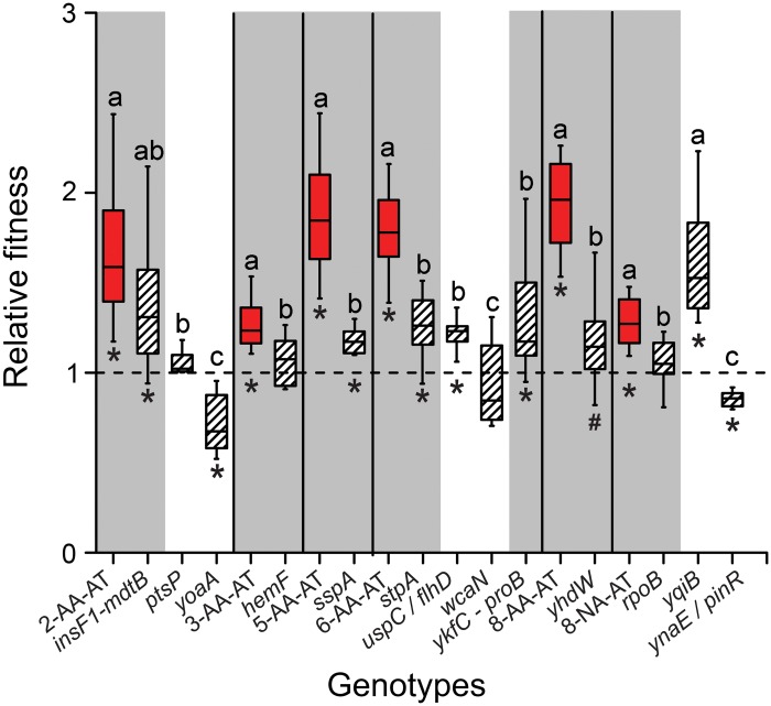 Fig 6