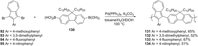 Scheme 22