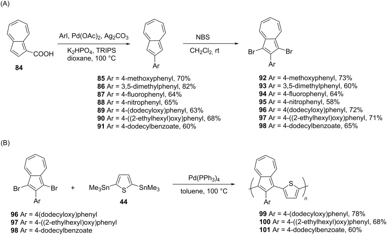 Scheme 18