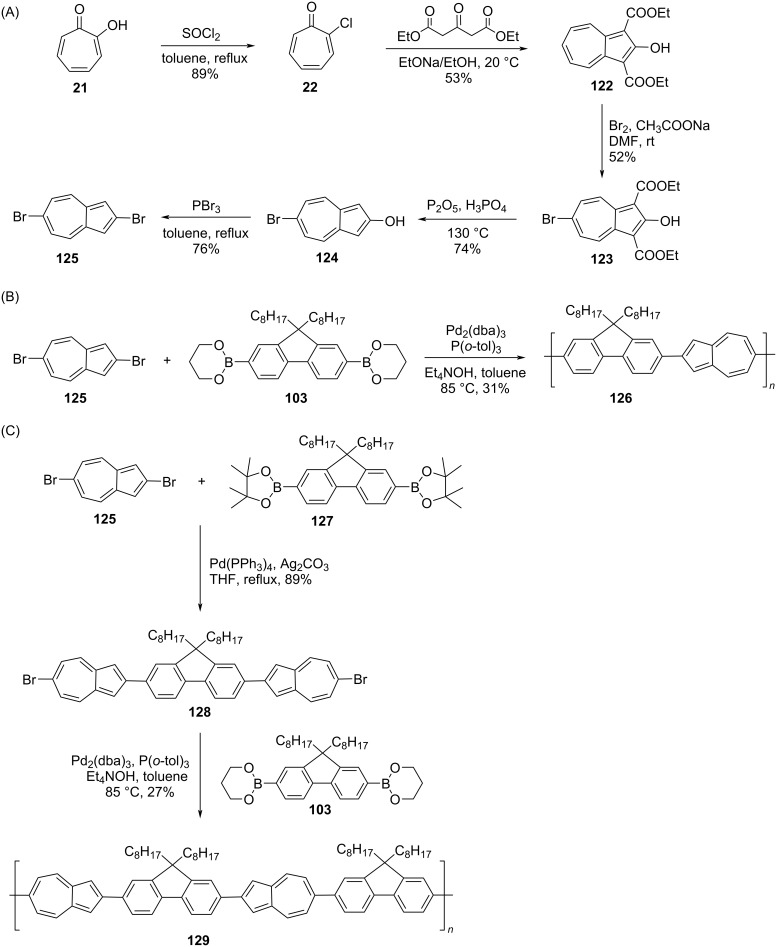 Scheme 21