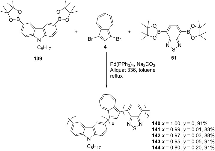 Scheme 24