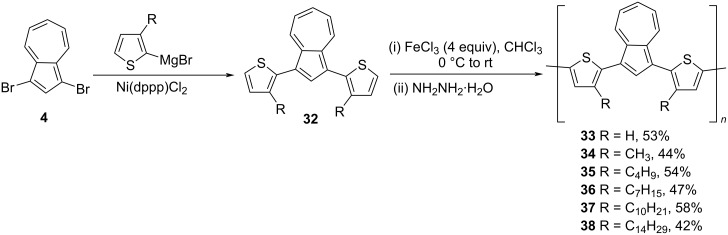 Scheme 8