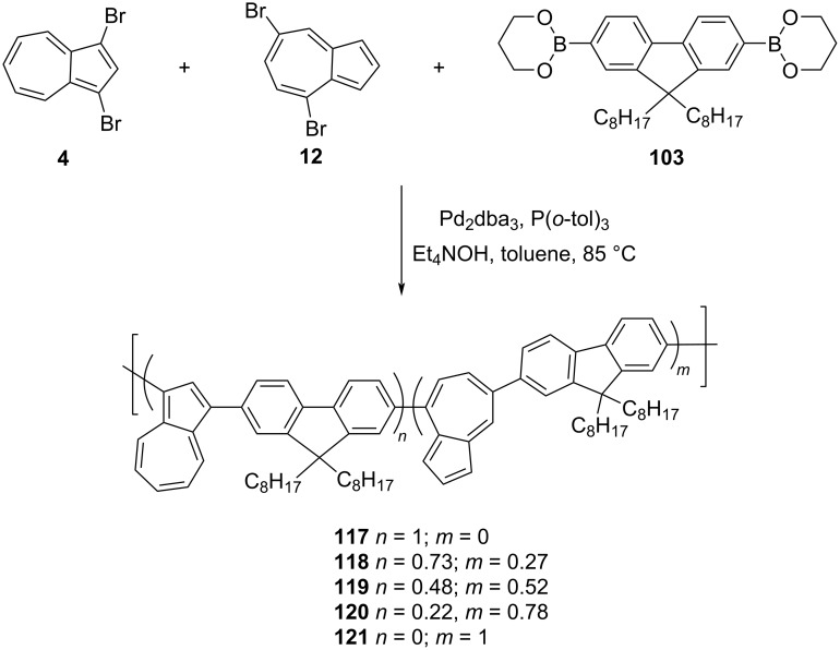 Scheme 20