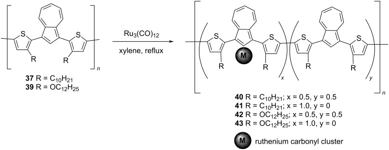 Scheme 9