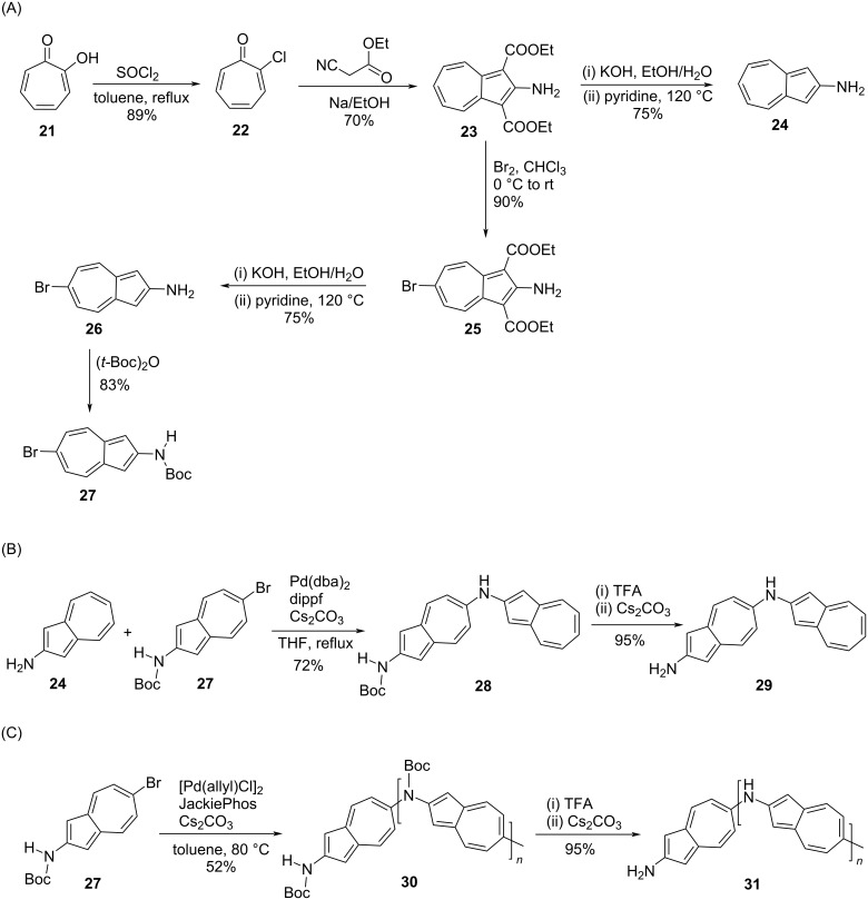 Scheme 7