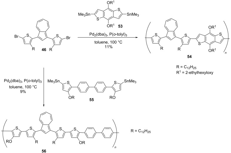 Scheme 12