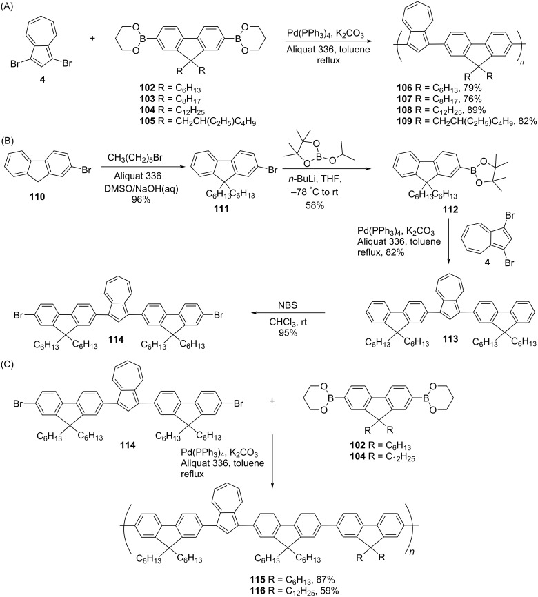 Scheme 19