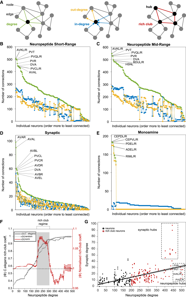 Figure 6