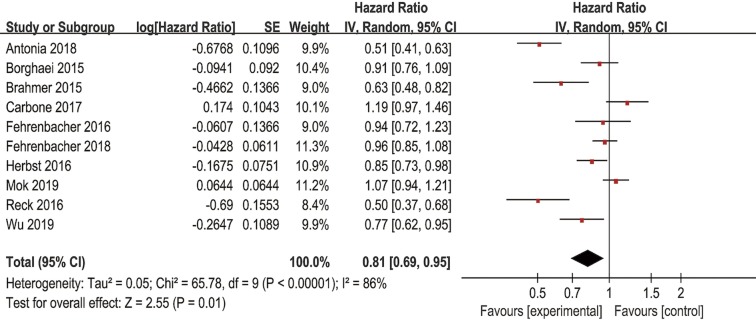 Figure S1