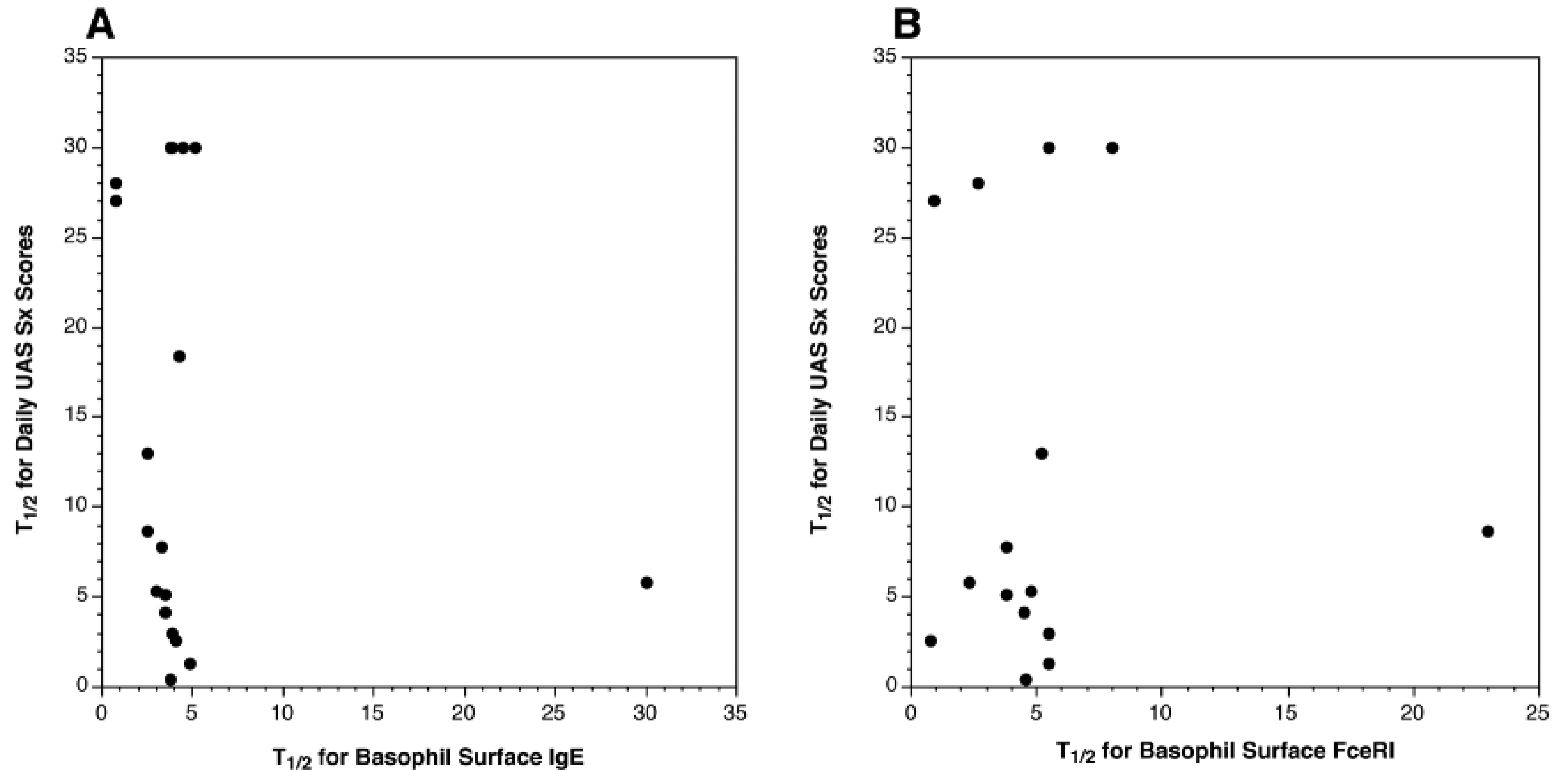 Figure 5: