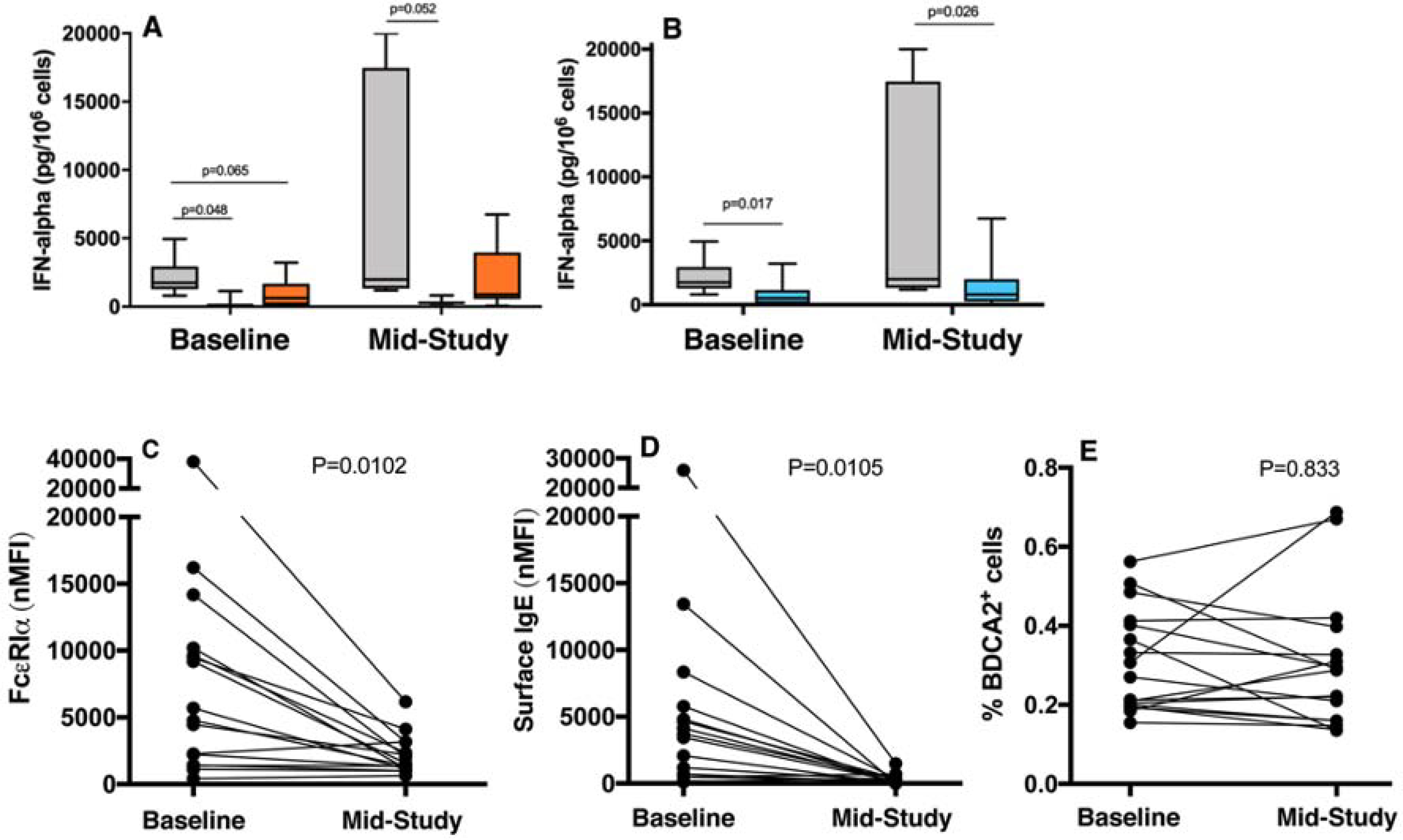 Figure 6: