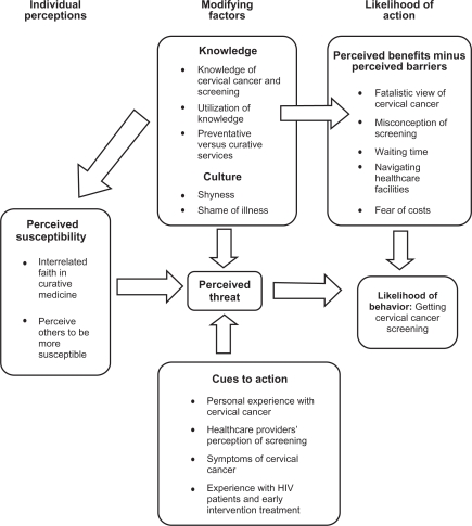 Figure1