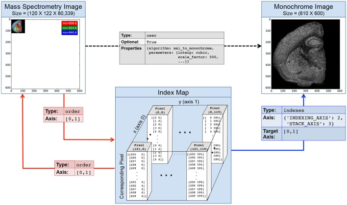 Figure 4