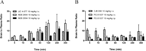 Fig. 3.