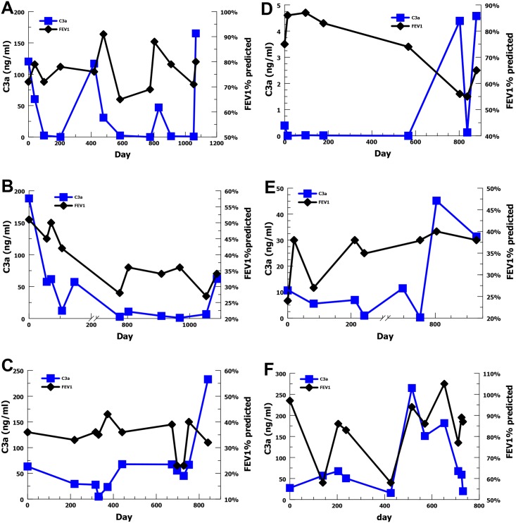 Fig 4