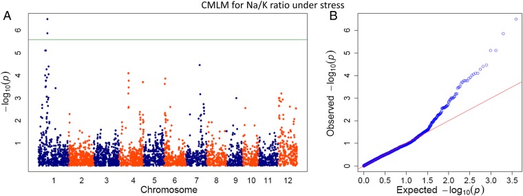 Figure 6.