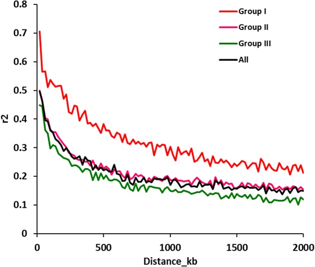 Figure 4.