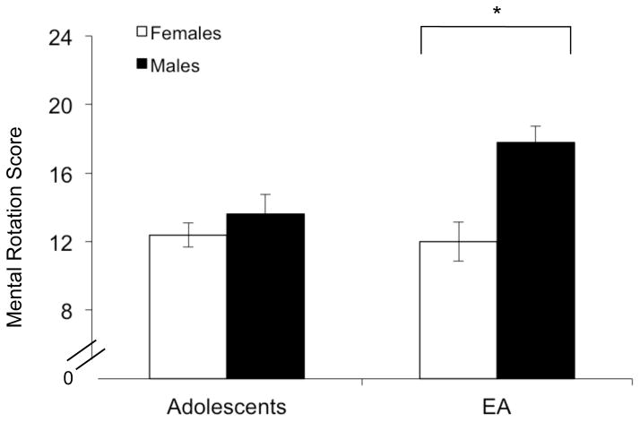 Figure 5