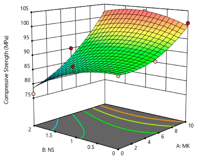 Figure 13