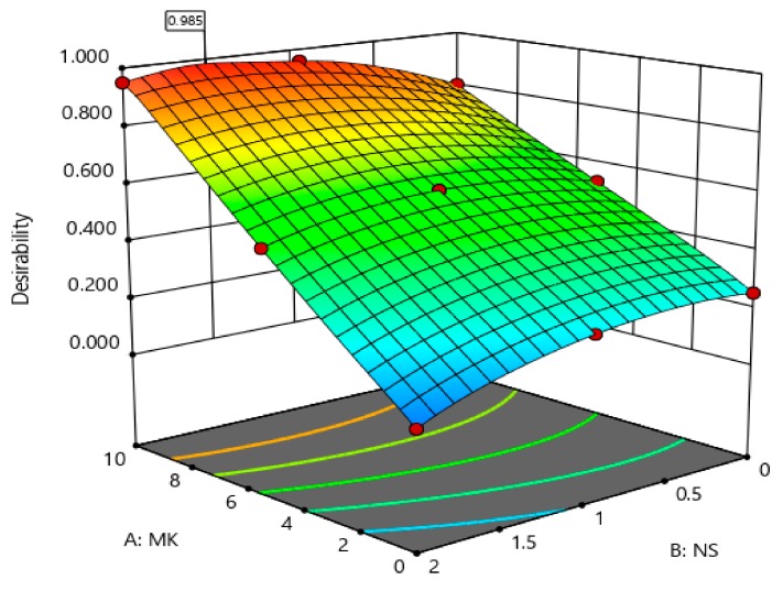 Figure 17