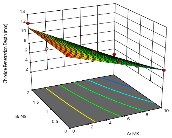 Figure 15