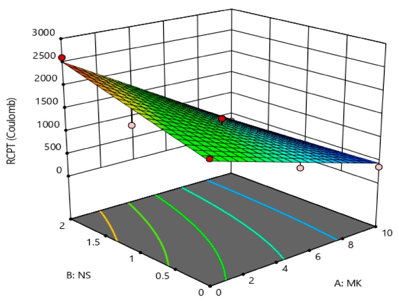 Figure 14