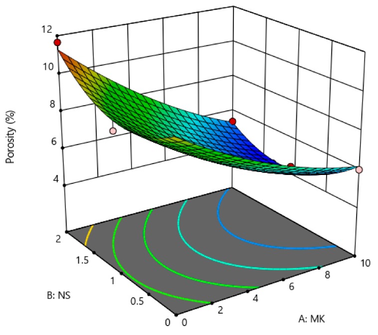 Figure 16