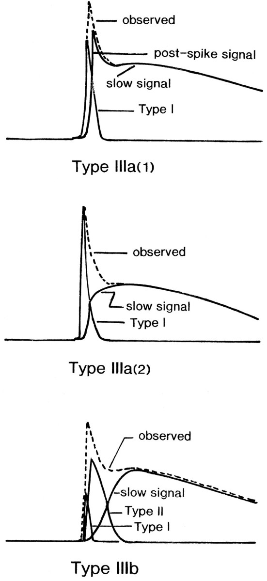 Fig. 16.