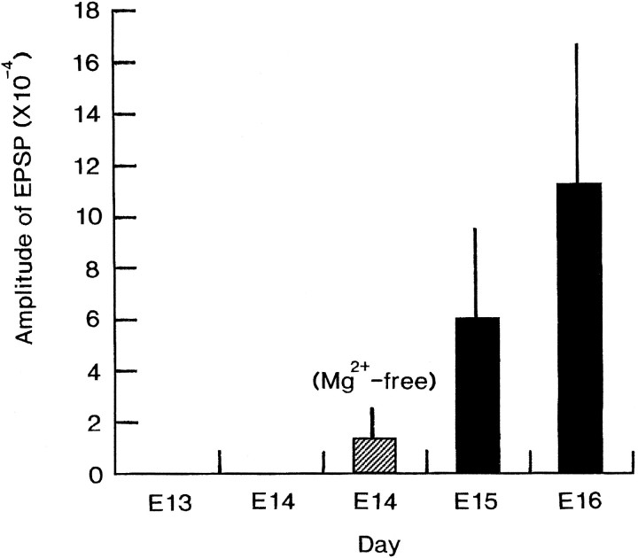 Fig. 13.