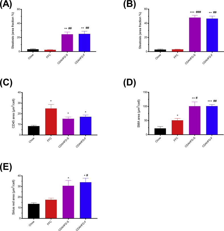 Figure 5