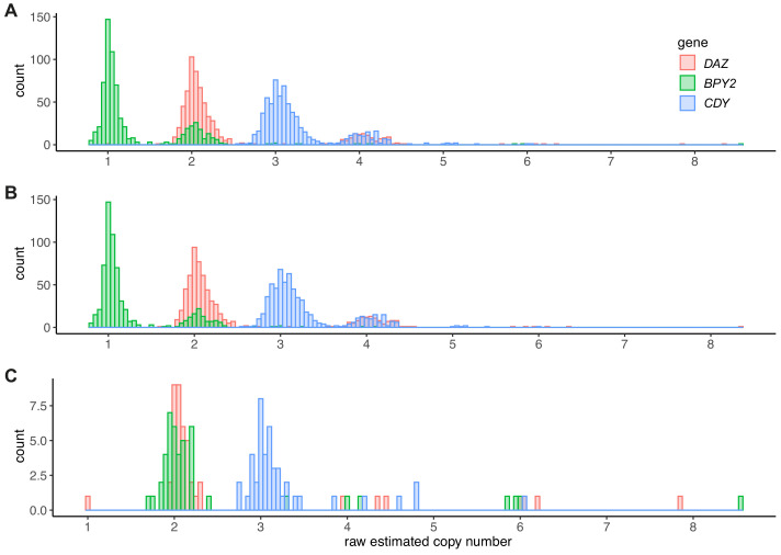 Figure 2—figure supplement 1.