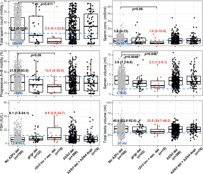 Figure 3—figure supplement 3.