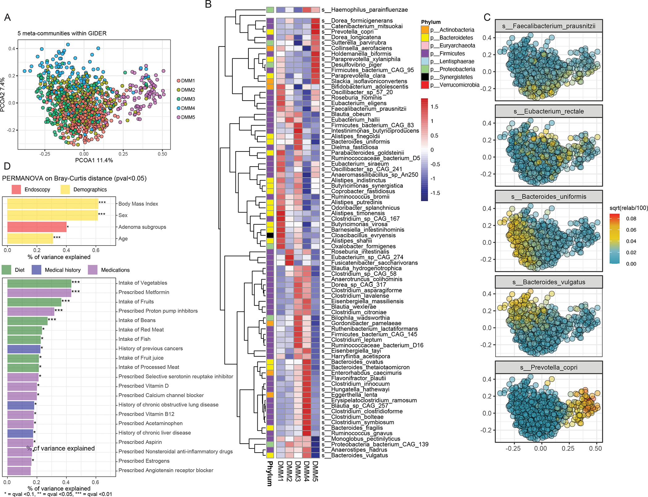 Figure 2: