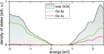 FIG. 2.