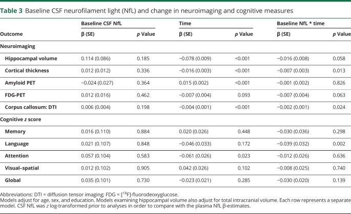 graphic file with name NEUROLOGY2018945915TT3.jpg