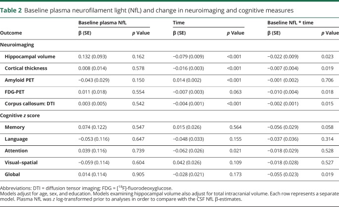 graphic file with name NEUROLOGY2018945915TT2.jpg